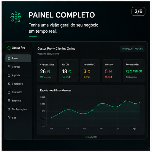 Painel completo do Gestor PRO